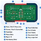 how to bet odds in craps
